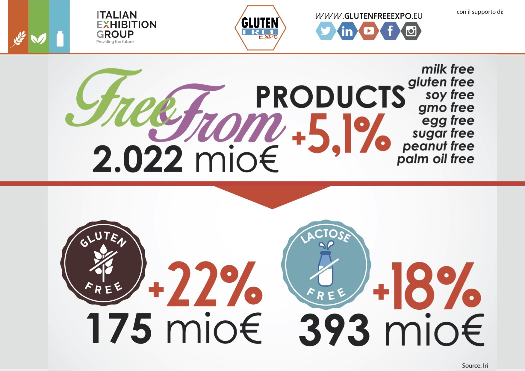 FREE FROM MARKET: INTERNATIONAL GROWTH OPPORTUNITIES