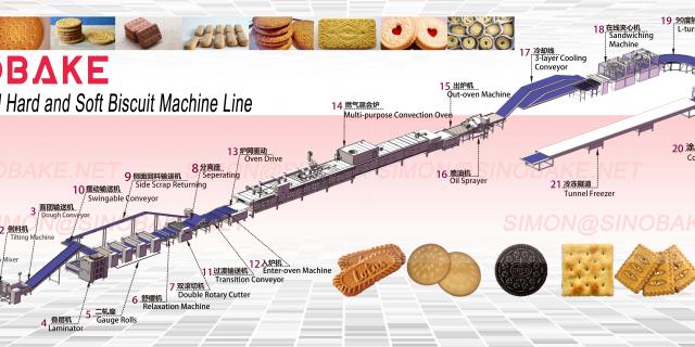 Equipment Industrial Customized Cookie and Biscuit Machine Line produced by Sinobake Group LTD.