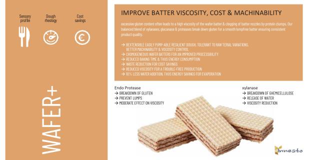 Ingredients WAFER+ produced by Innesto Group