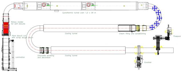 Equipment Biscuit production line produced by J4 Tunnel Ovens