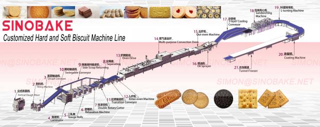Equipment Hard and Soft Biscuit Machine Line produced by Sinobake Group LTD.