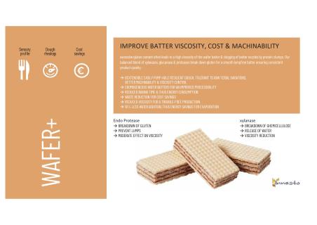 Ingredients WAFER+ produced by Innesto Group