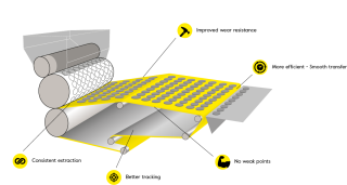 What Are Braybands and Why Are They Used?