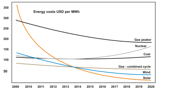 FIG 2 After Lazard