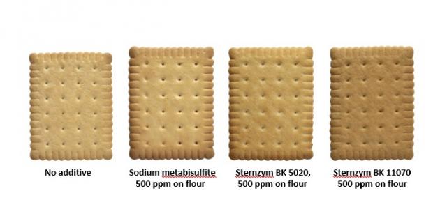  Effect of enzymes as replacement of sodium metabisulfite.