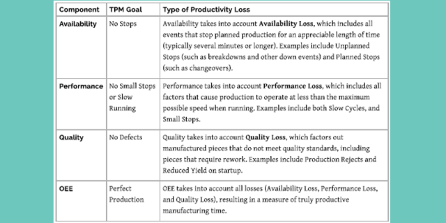 Table 1 Schematic summarize and sets basic rules