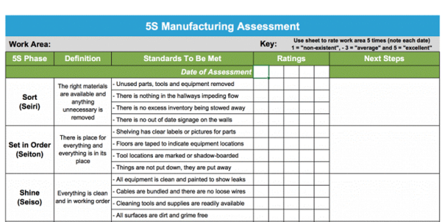 5S Manufacturing Assessment.png