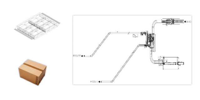 Fig1 IMA complete solution for bisuits