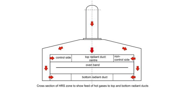 Heat Recovery Zone with radiant ducts