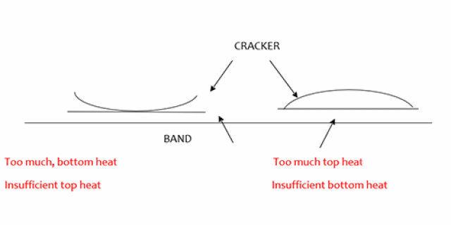Cream cracker remedies