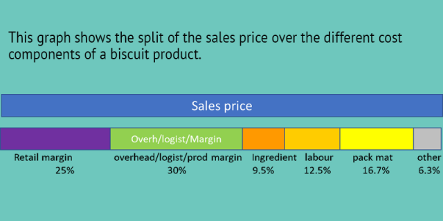 Graph 1