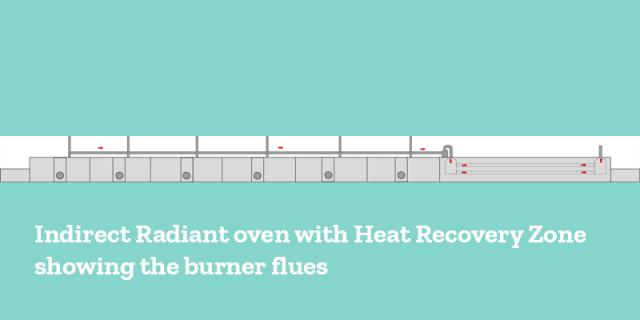 Indirect Radiant oven with Heat Recovery Zone showing the burner flues  and collection pipe to the HRS zone 