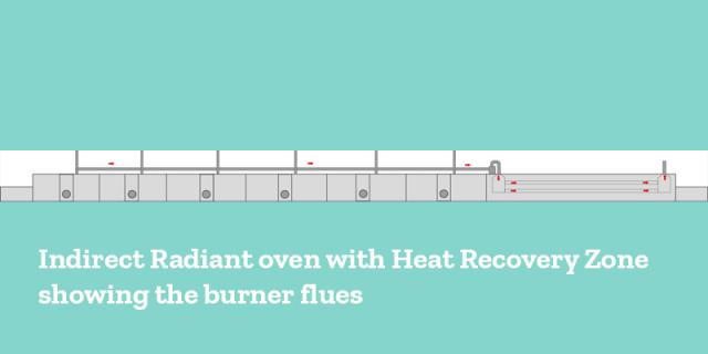 Indirect Radiant oven with Heat Recovery Zone showing the burner flues  and collection pipe to the HRS zone 