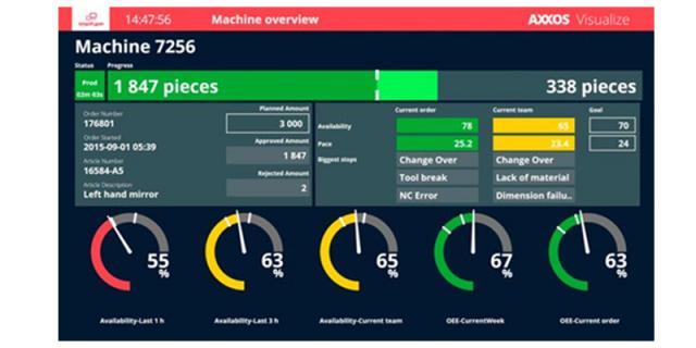 Machine Overview