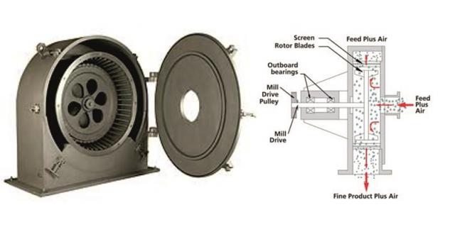 Fine grinder for sugar from Prater Industries 