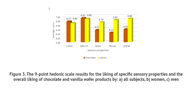 wafer cookies statistics