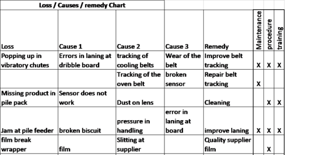Loss couses remedy Chart part 1