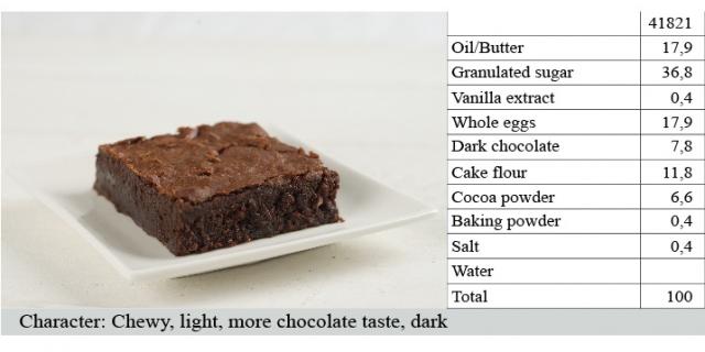 Brownies Chewy,Light, More chocolate taste, Dark