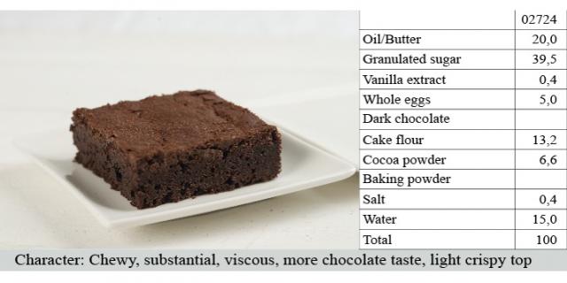 Brownies: Chewy,Substantial, Viscous, More chocolate taste, Light, crispy top