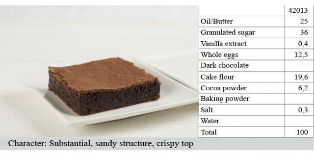 Brownies recipes 
