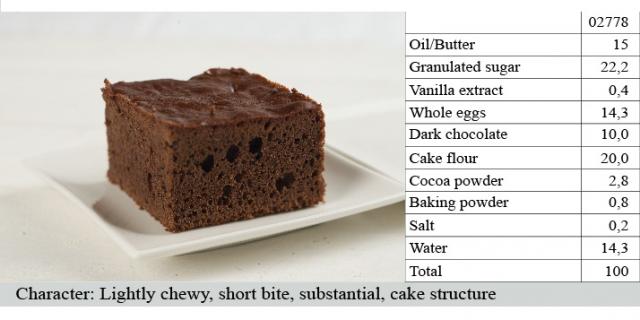 Brownies recipes 