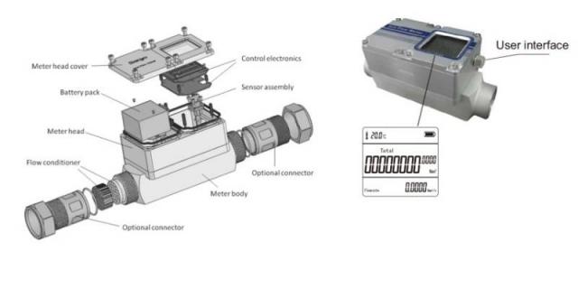 Oven and Energy usage