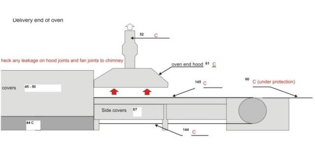 Oven inspection - baking chamber