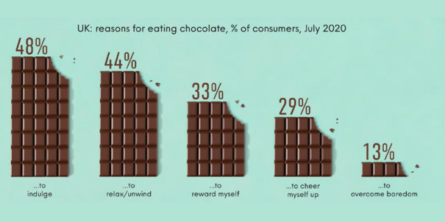 UK reasons for eating chocholate.png