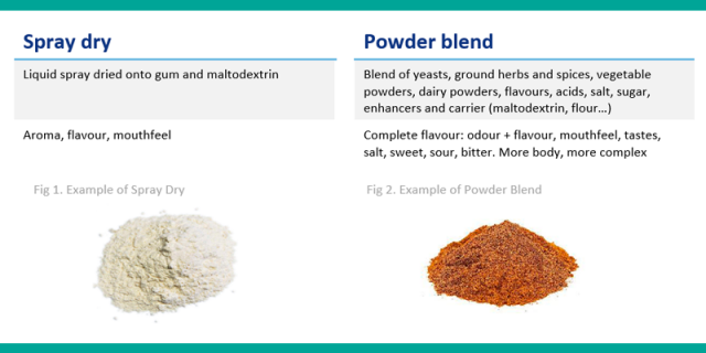 Spray dry flavours