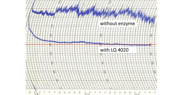 Effect of a wafer enzyme (protease, pentosanase) on the viscometric behaviour of wheat flour batter (Amylograph, version 1990, temperature set constant at 30 °C)