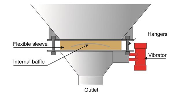 Ingredient storage - Bin activator for difficult to handle materials such as sugar 
