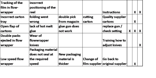 Loss couses remedy Chart part 2