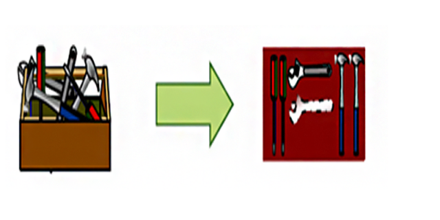 Organization of the tools