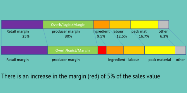 Graph 3