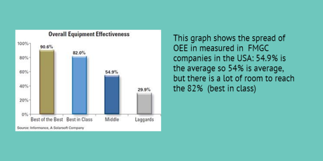 Graph 4