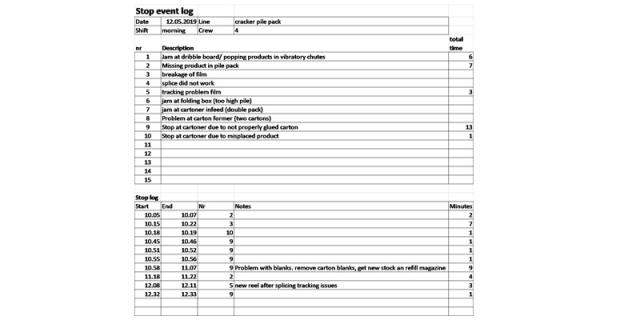 overall equipment effectiveness template