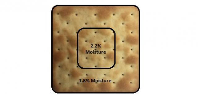 Crackers Crecking 
