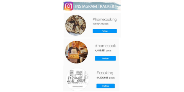 Top Hashtags