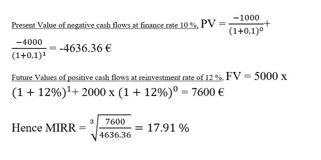 The MIRR assuming that the Finance rate would be 10 % and the Reinvestment rate 12 % would be: