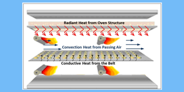 convection oven heat transfer