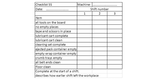 Checklist 5s Standardize