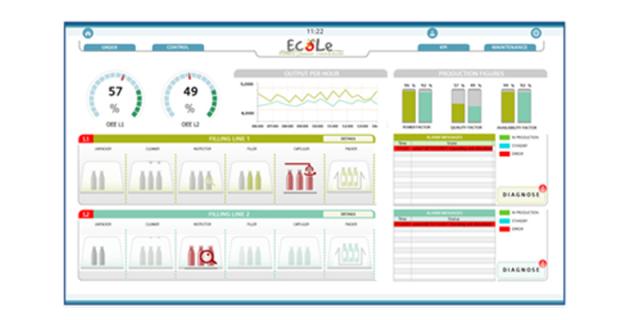 OEE example industry 4.0