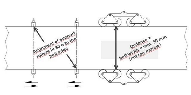 Sketch for good positions of side emergency rollers and alignment of support rollers