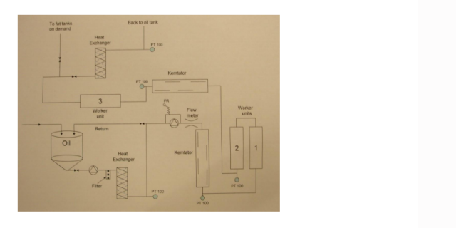 SHORTENING / FAT : (Liquid or Plasticised Crystals)