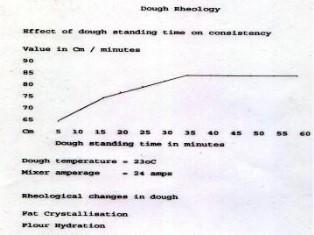 Watt hour energy meter graph
