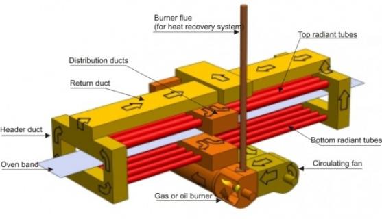 Indirect fired radiant heating system