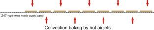 Heat Transfer convection baking