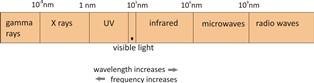 Heat Transfer