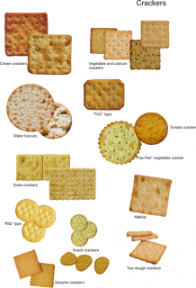 Biscuits and crackers types