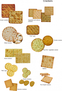 Different Types Of Crackers